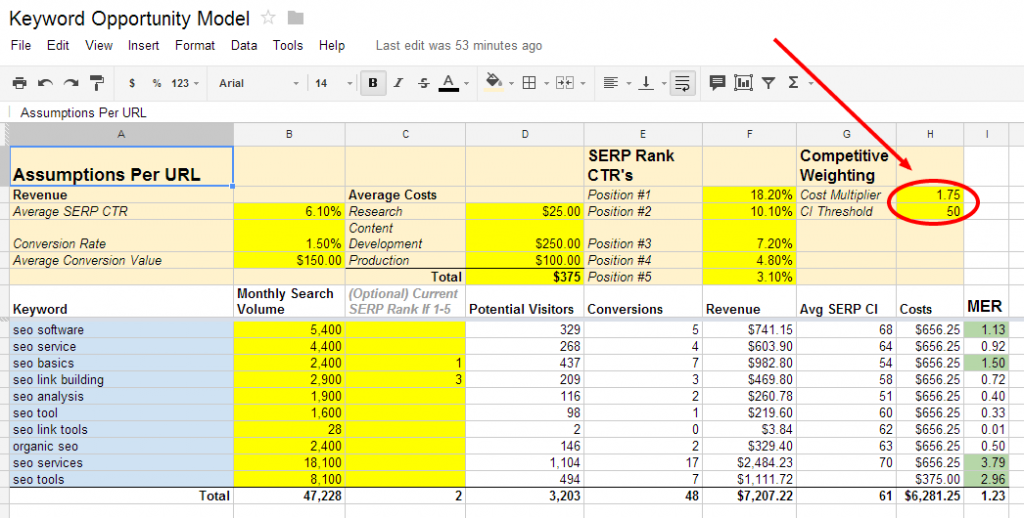 SEO Strategy For Business - How To Build A Keyword Opportunity Model